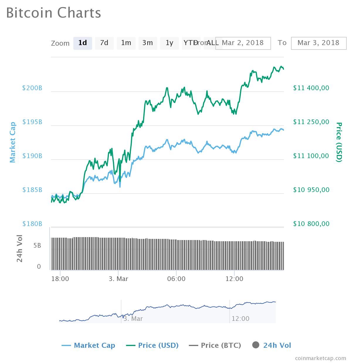 0_1520097803343_chart (7).jpeg