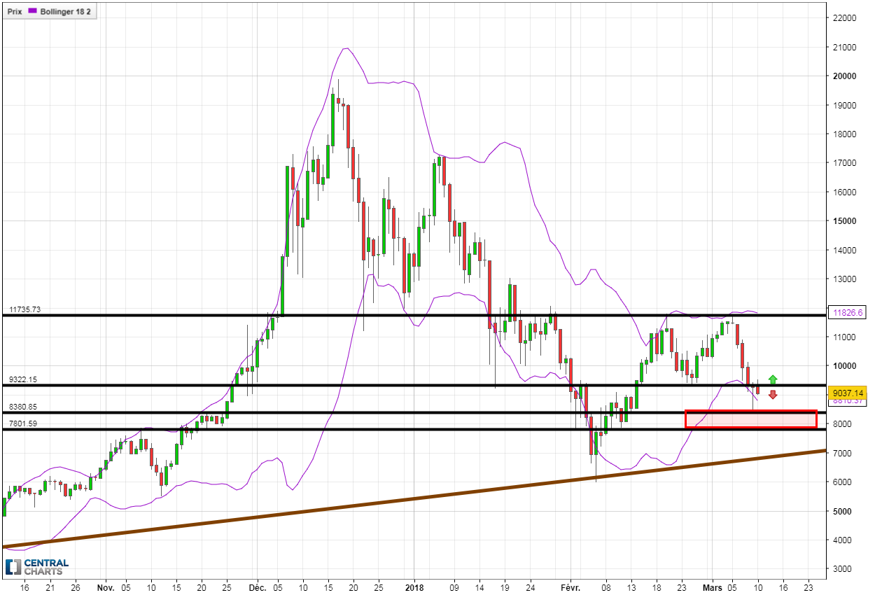 0_1520706938356_BTCUSD_1D_20180310193420.png