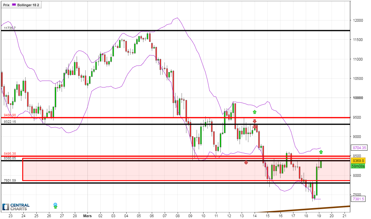 0_1521439435655_BTCUSD_4h_190318.png