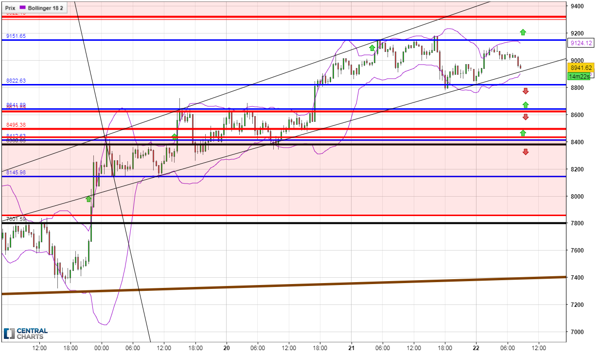 0_1521704759971_BTCUSD_30m_220318.png