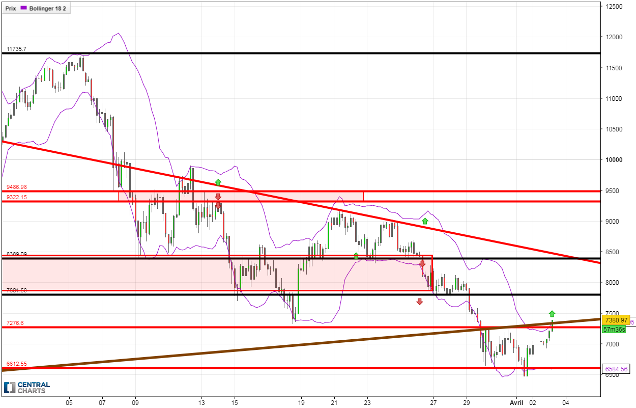 0_1522731804986_BTCUSD_4h_2018040370224.png