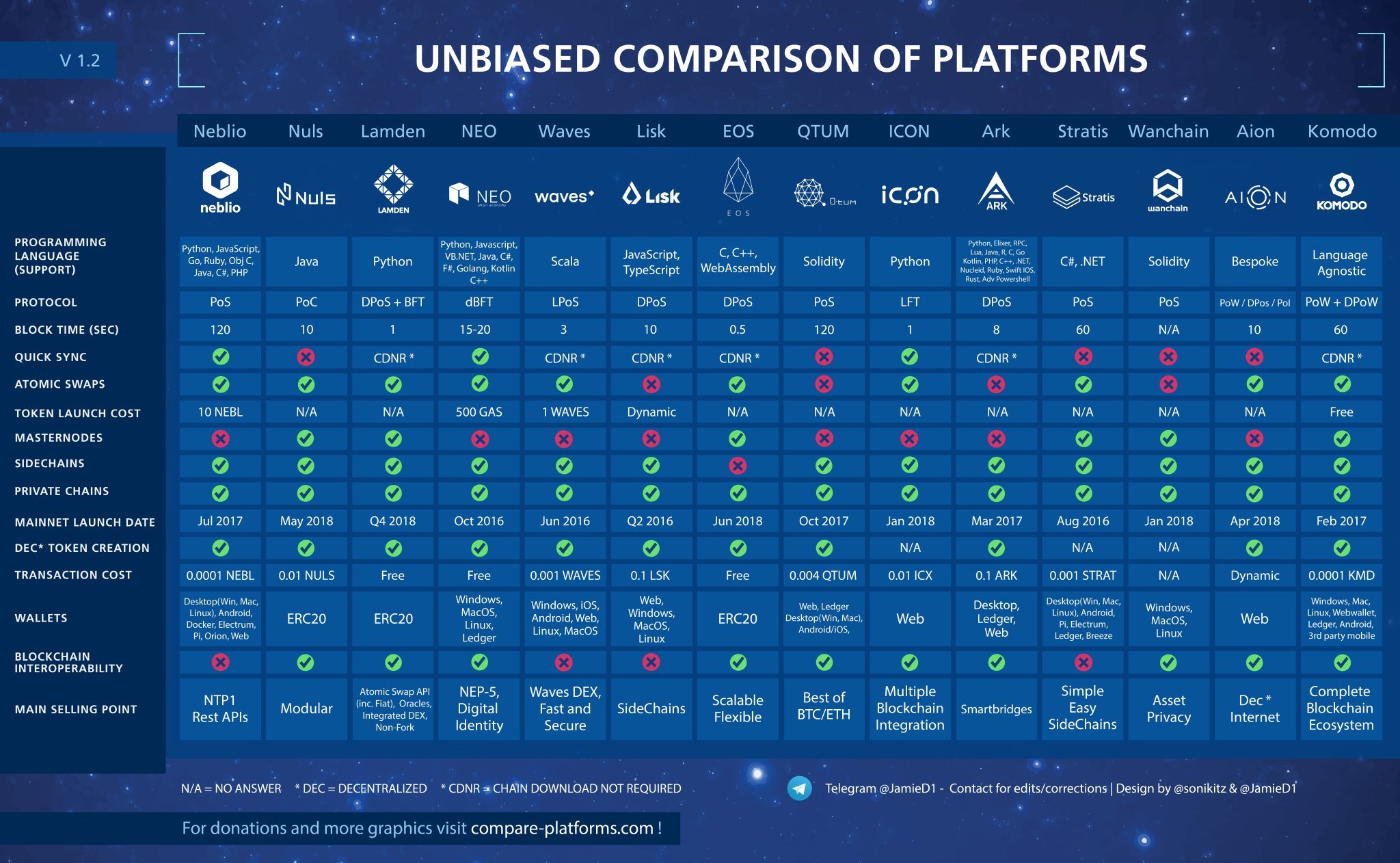 0_1525342556210_comparaison-cryptos.jpg