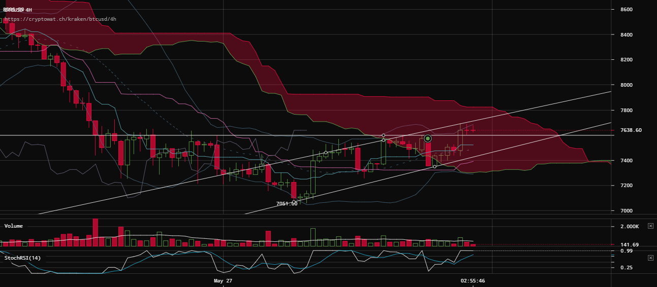 0_1527944718605_kraken-btcusd-Jun-02-2018-16-4-15.png