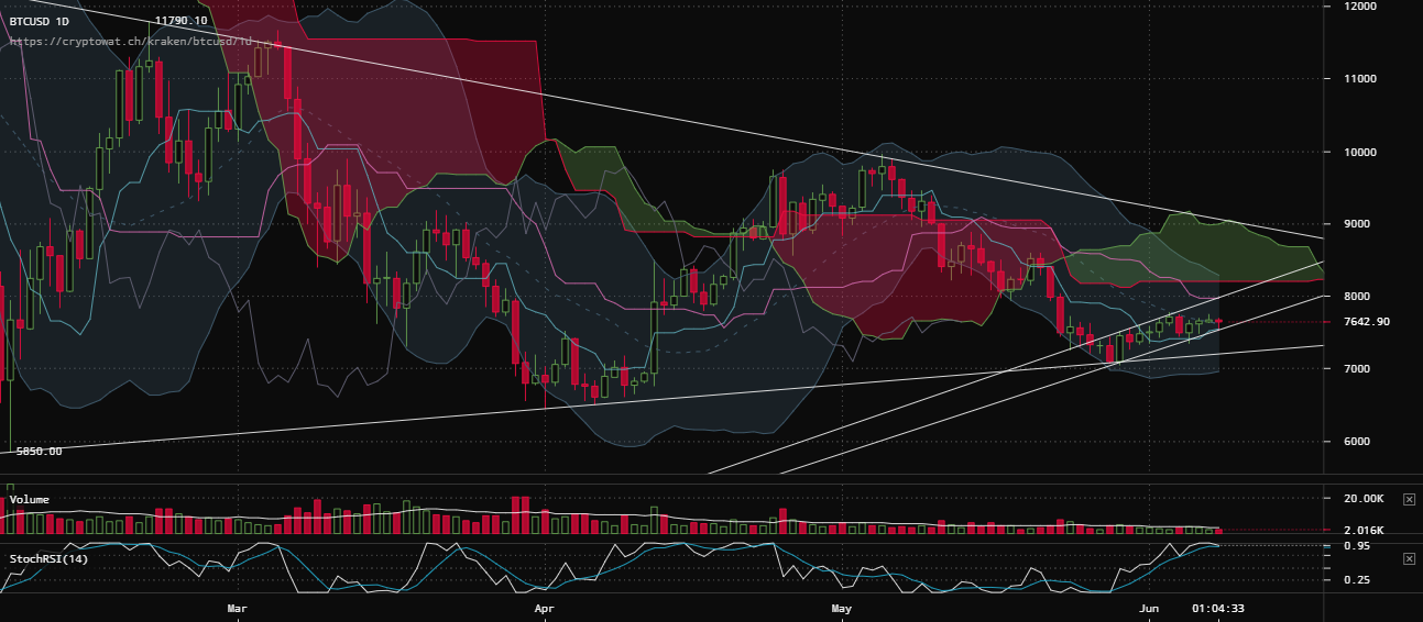 0_1528498662008_kraken-btcusd-Jun-09-2018-1-55-28.png