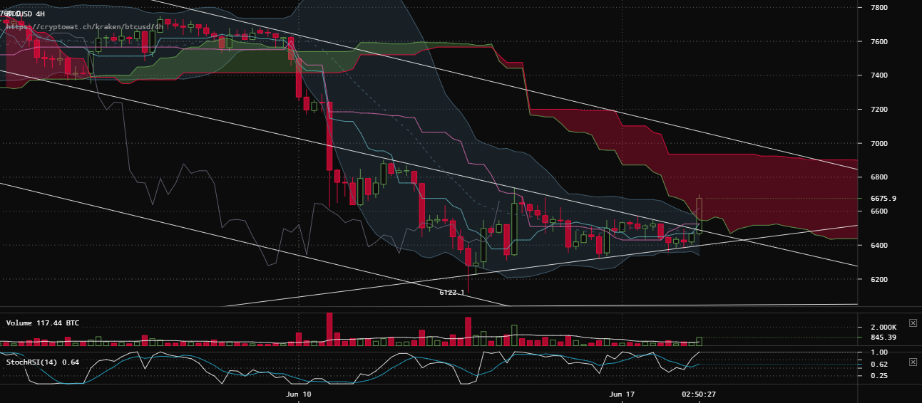 0_1529341811670_kraken-btcusd-Jun-18-2018-20-9-34.png