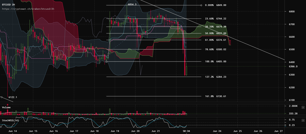 0_1529665543984_kraken-btcusd-Jun-22-2018-14-1-27.png