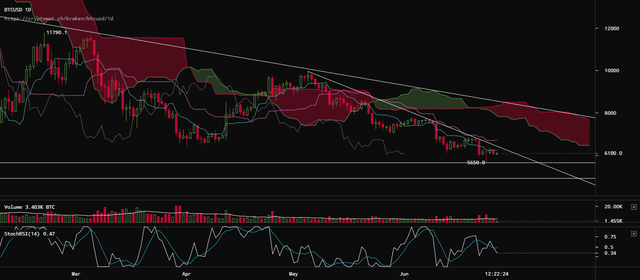 0_1530100042305_kraken-btcusd-Jun-27-2018-14-37-36.png