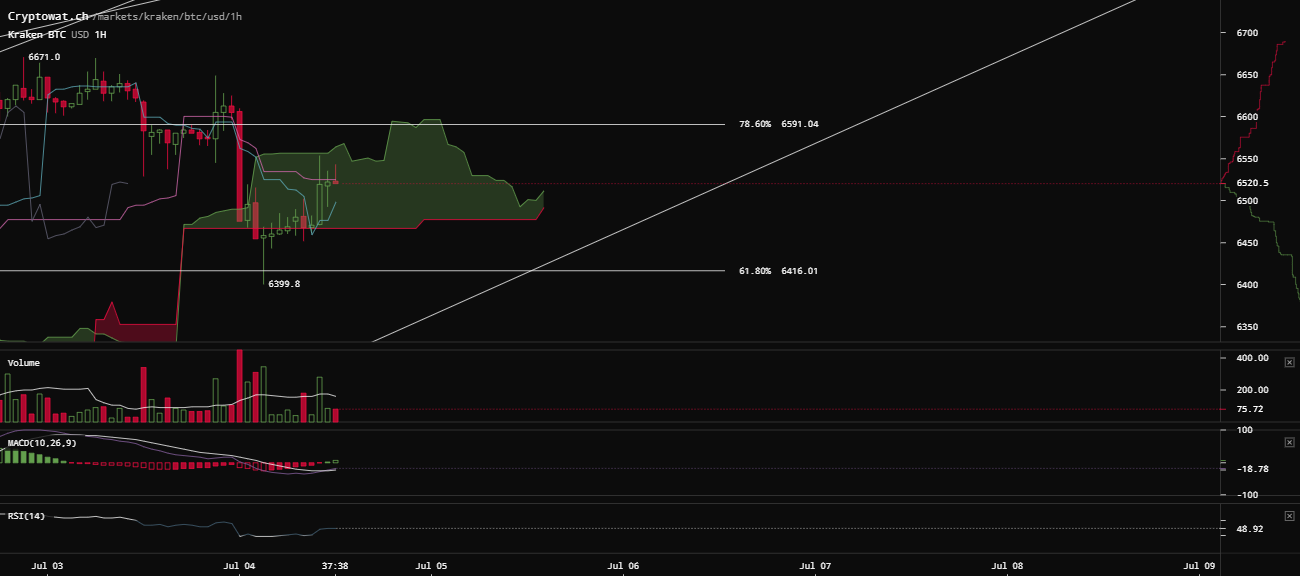 0_1530699764087_kraken-btcusd-Jul-04-2018-13-22-23.png