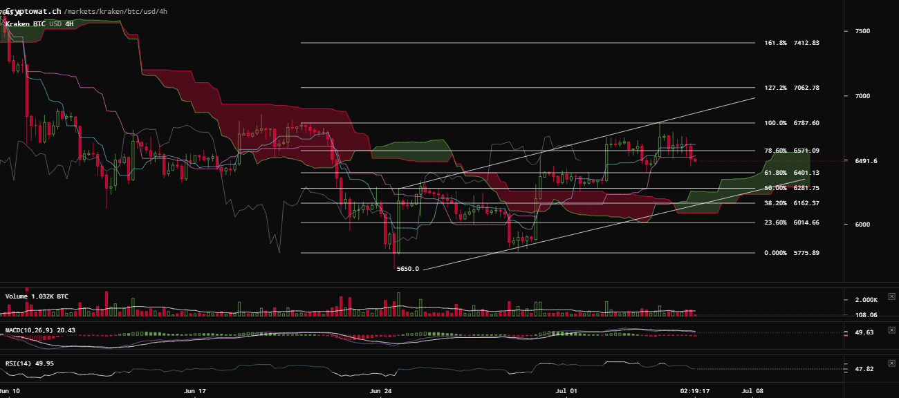 0_1530827824902_kraken-btcusd-Jul-05-2018-24-40-44.png