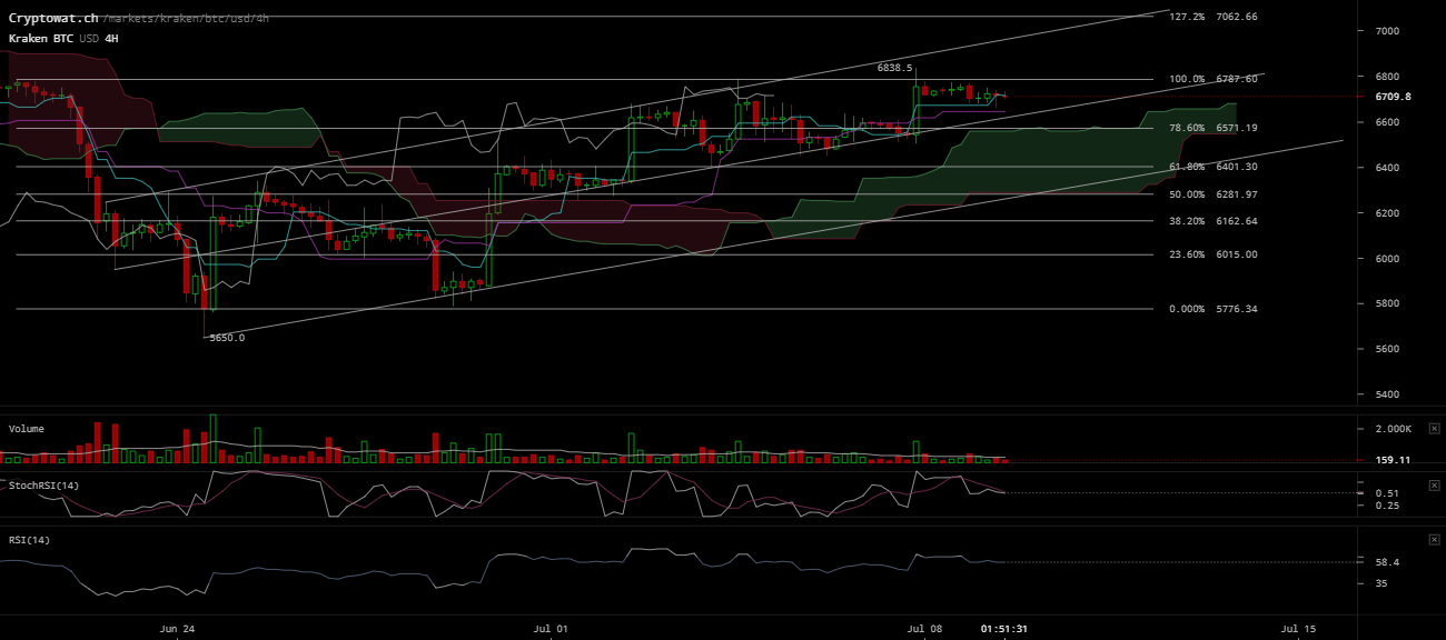 0_1531145325514_kraken-btcusd-Jul-09-2018-17-8-30.png