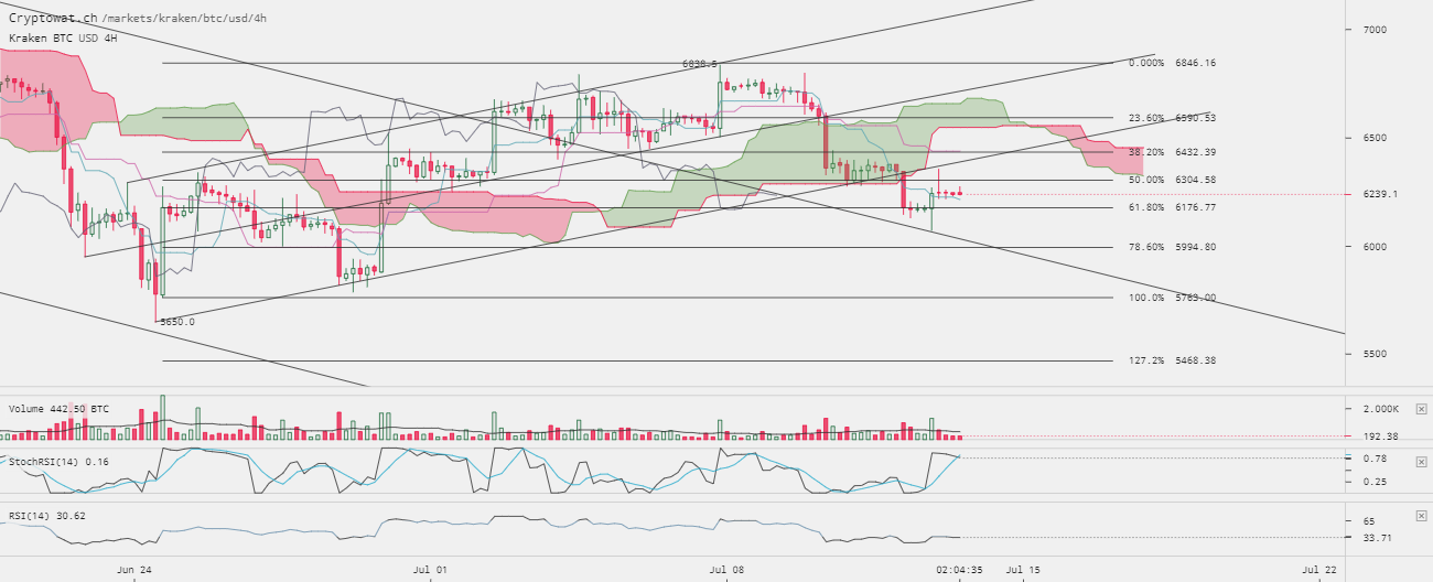 0_1531490142705_kraken-btcusd-Jul-13-2018-16-55-26.png