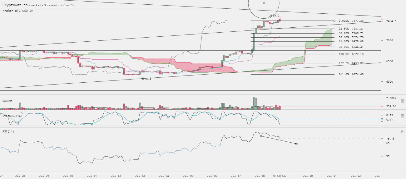 0_1531939126072_kraken-btcusd-Jul-18-2018-21-38-24.png