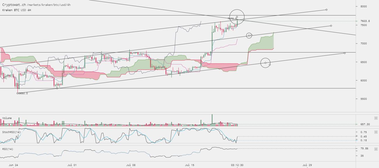 0_1532105290267_kraken-btcusd-Jul-20-2018-19-47-31.png