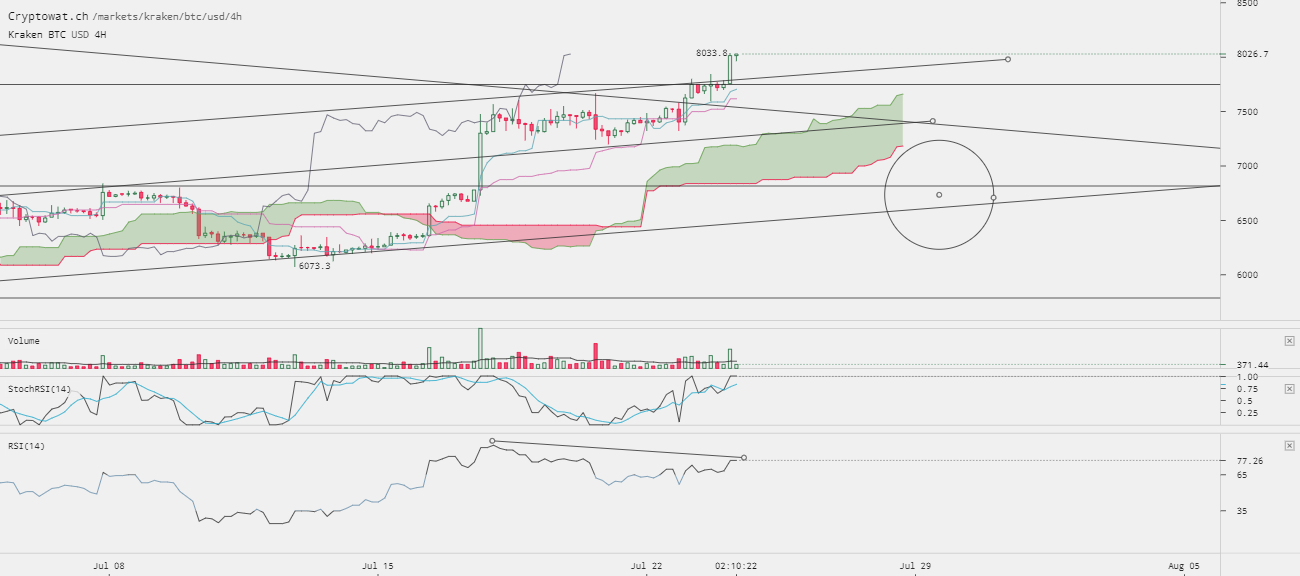 0_1532425812712_kraken-btcusd-Jul-24-2018-12-49-40.png