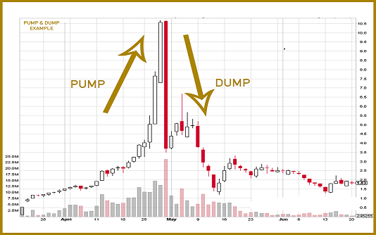 0_1532454162469_lam-the-nao-de-chong-lai-bay-pump-and-dump.png