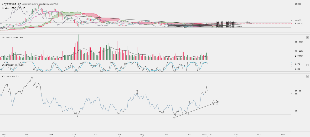 0_1532541475083_kraken-btcusd-Jul-25-2018-20-57-39.png