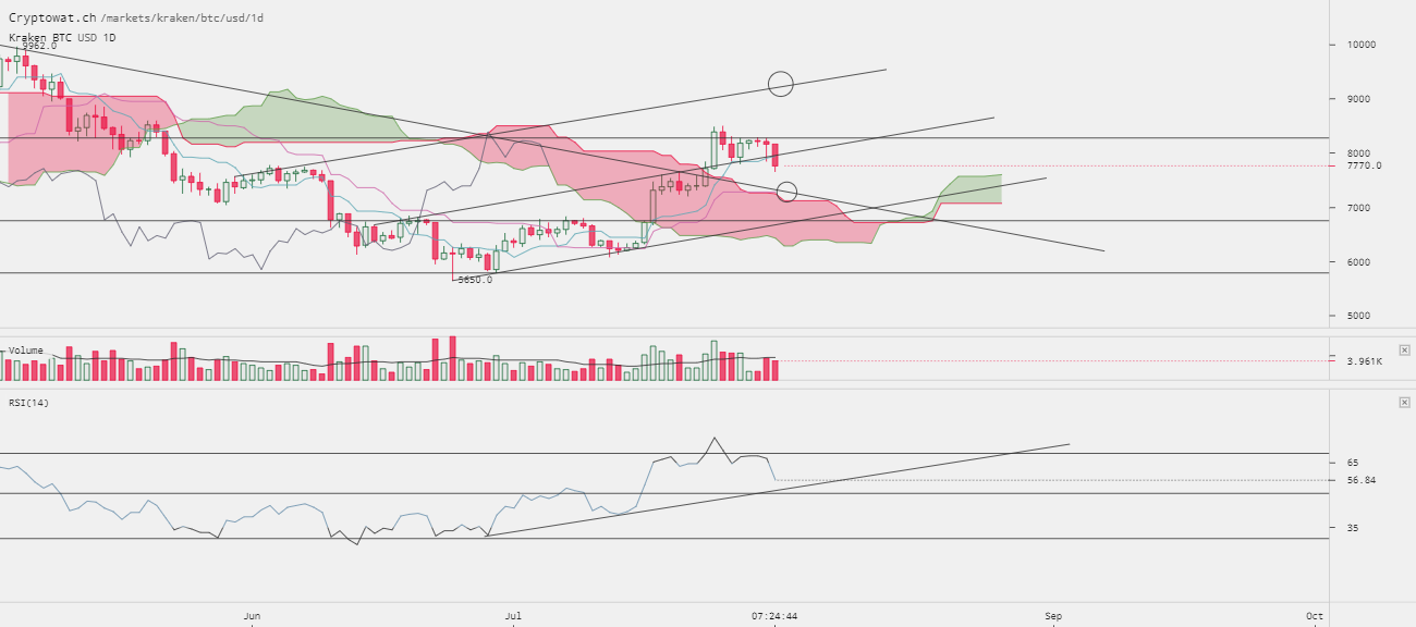 0_1533055148854_kraken-btcusd-Jul-31-2018-19-35-17.png