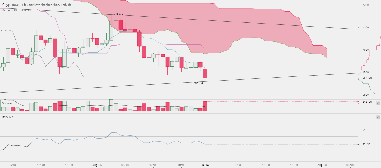 0_1533590888003_kraken-btcusd-Aug-06-2018-24-25-47.png