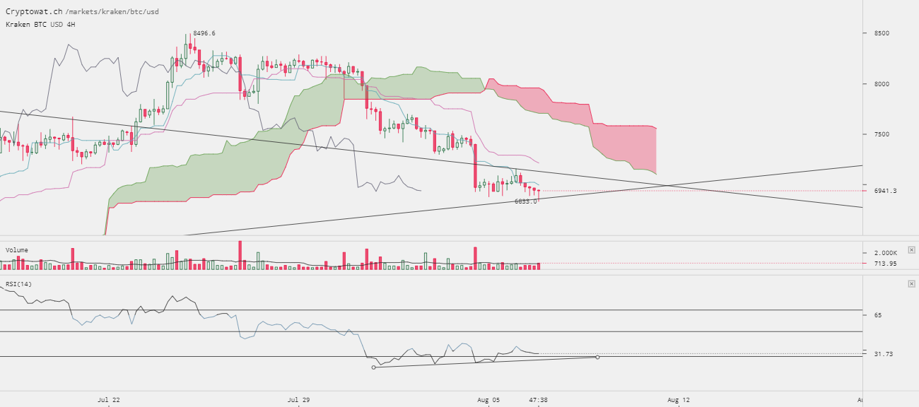 0_1533597440618_kraken-btcusd-Aug-07-2018-2-12-23.png