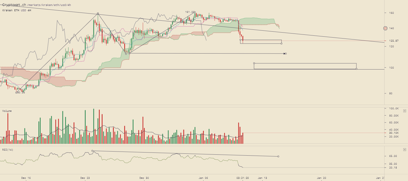 kraken-ethusd-Jan-10-2019-18-38-40.png