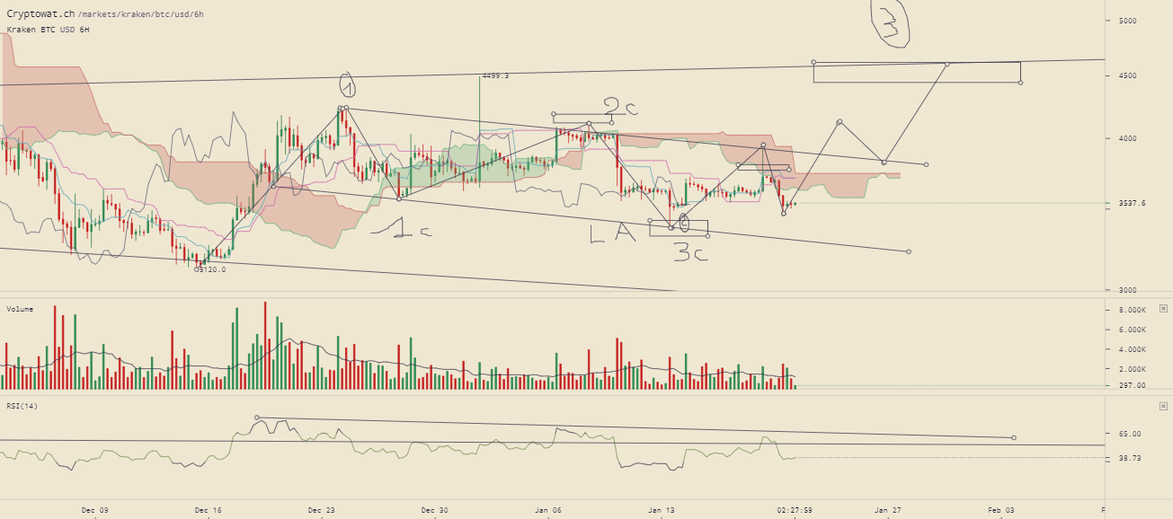 kraken-btcusd-Jan-21-2019-11-32-2.png