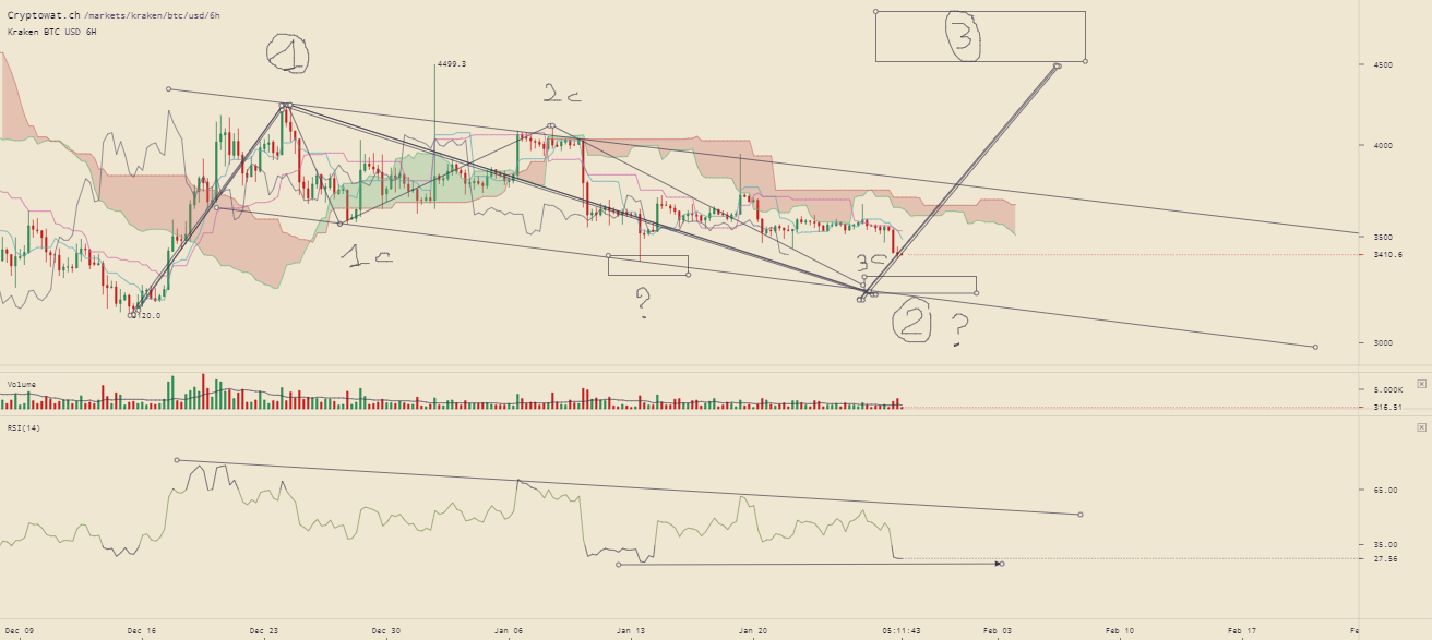 kraken-btcusd-Jan-28-2019-14-48-17.png