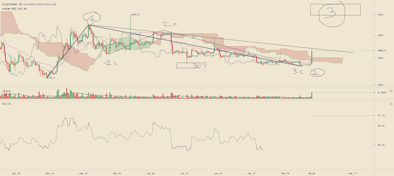 kraken-btcusd-Feb-08-2019-19-13-53.png