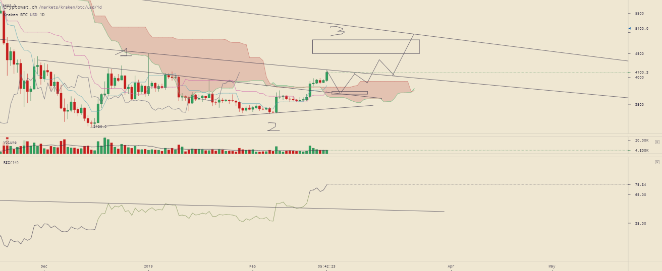 kraken-btcusd-Feb-23-2019-20-17-38.png