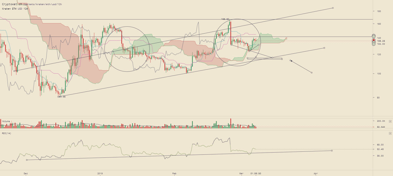 kraken-ethusd-Mar-07-2019-12-0-12.png