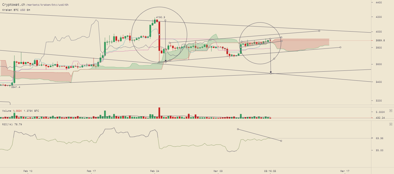 kraken-btcusd-Mar-08-2019-22-43-7.png