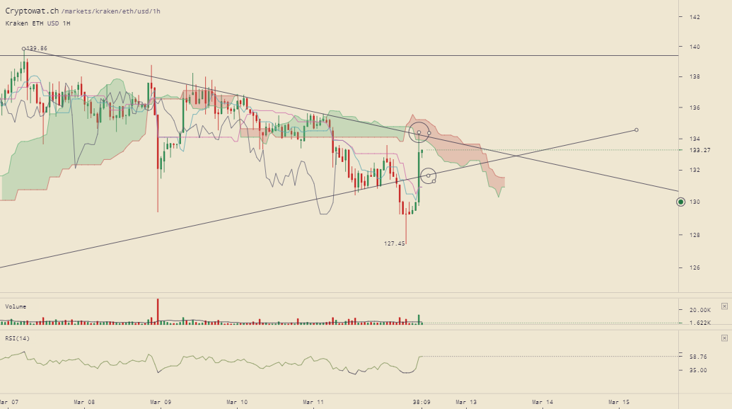 kraken-ethusd-Mar-12-2019-11-21-52.png