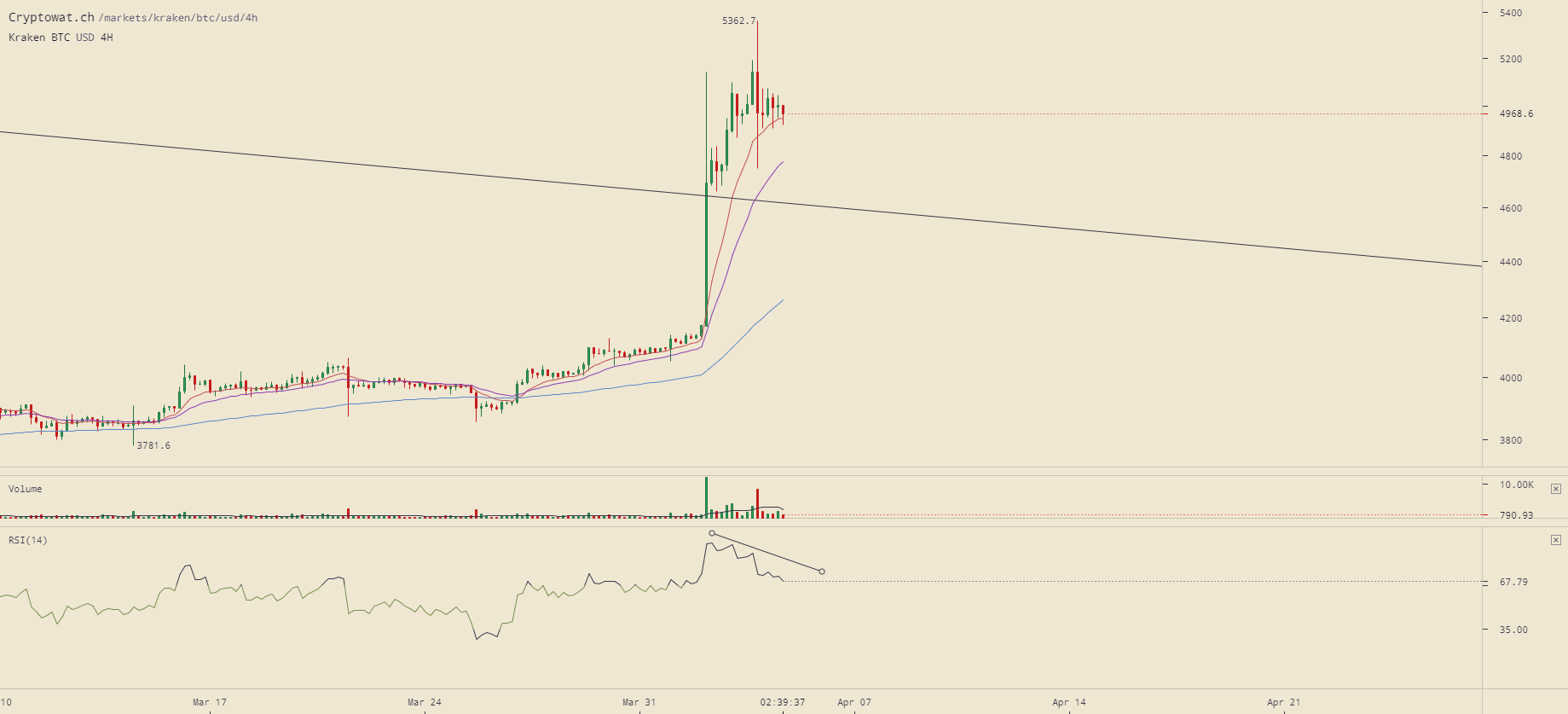 kraken-btcusd-Apr-04-2019-20-20-24.png