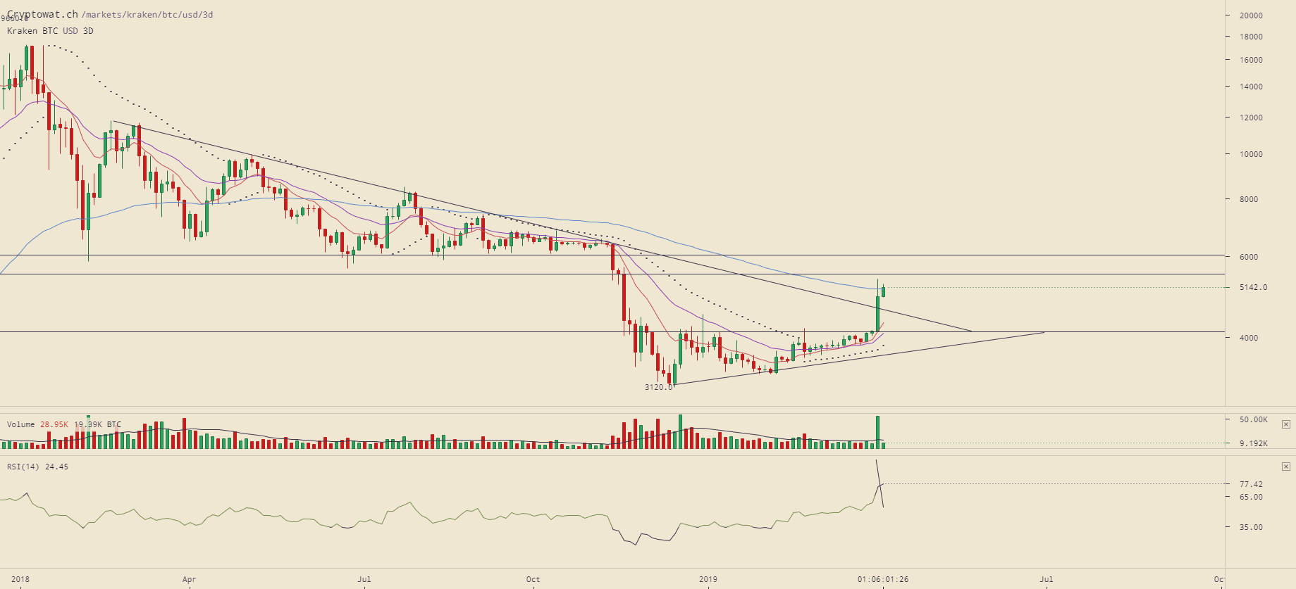 kraken-btcusd-Apr-06-2019-20-58-34.png