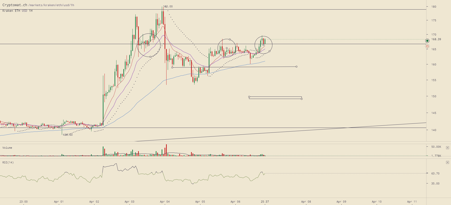 kraken-ethusd-Apr-06-2019-21-34-24.png