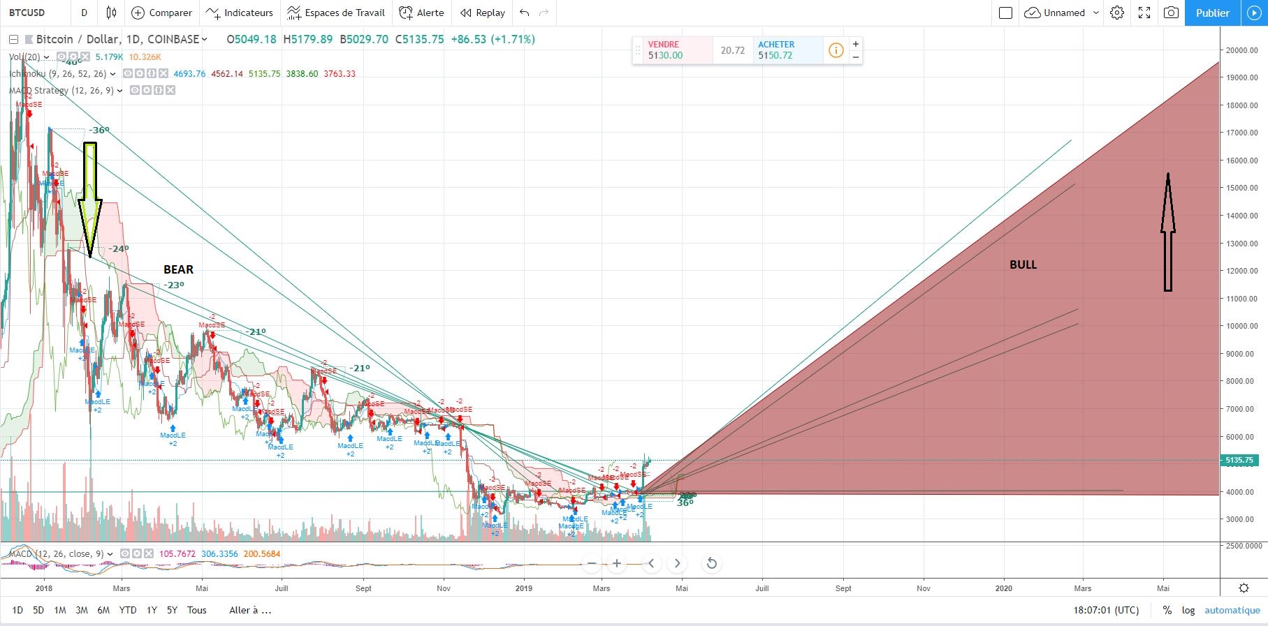 btc-bull-05-2019.JPG