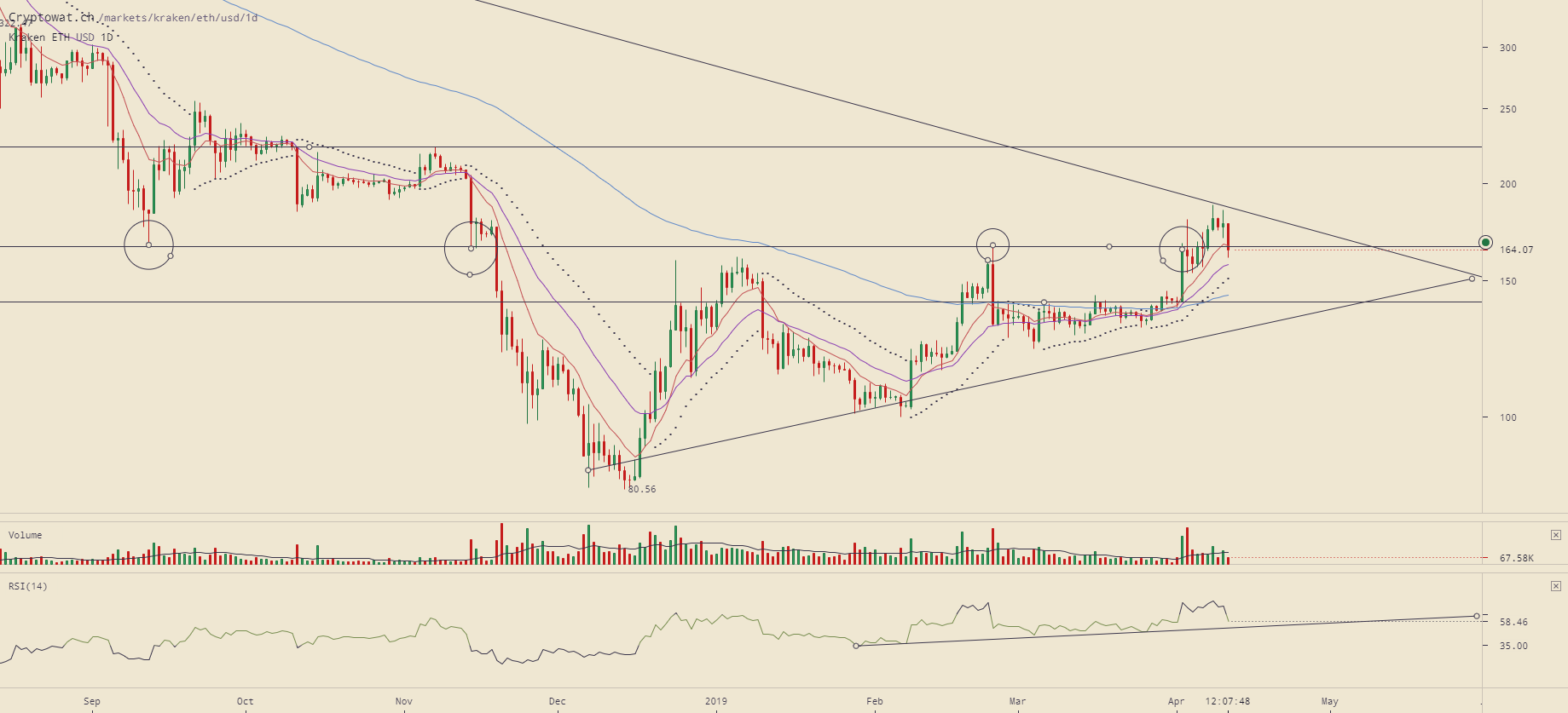 kraken-ethusd-Apr-11-2019-14-52-12.png