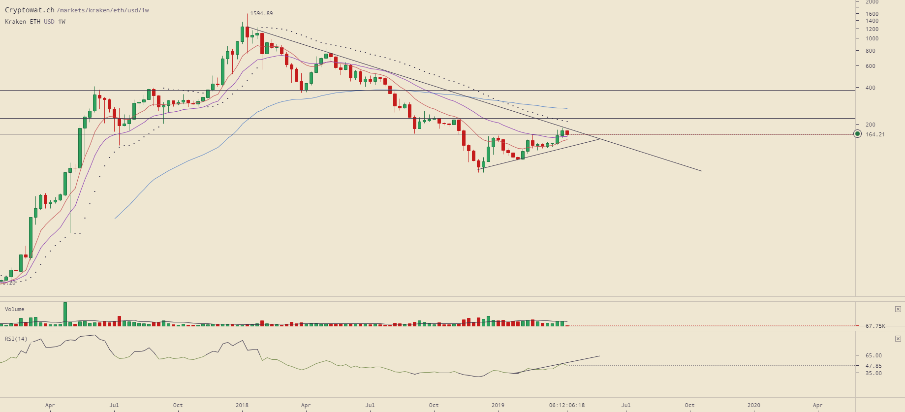 kraken-ethusd-Apr-11-2019-14-53-42.png