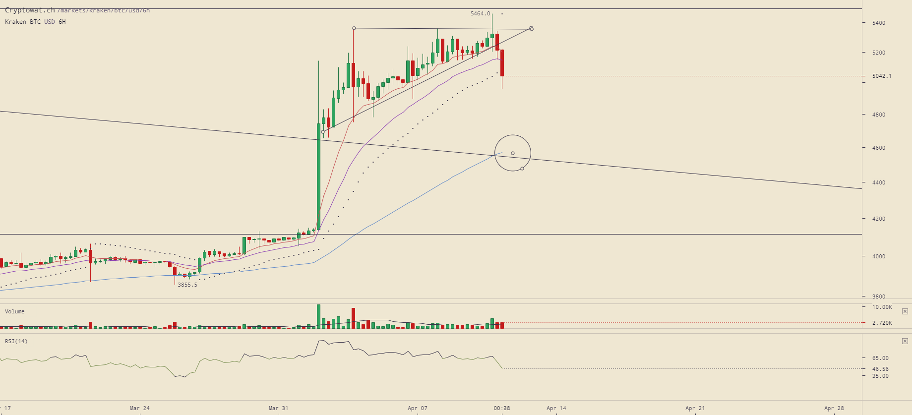 kraken-btcusd-Apr-11-2019-14-59-23.png