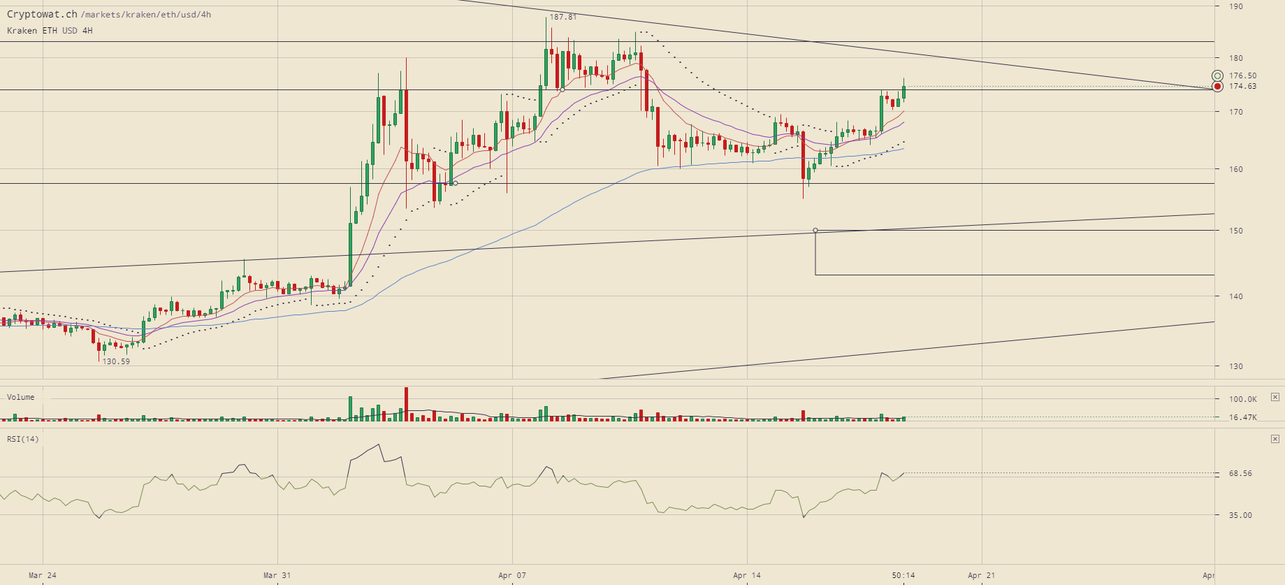 kraken-ethusd-Apr-18-2019-22-9-46.png