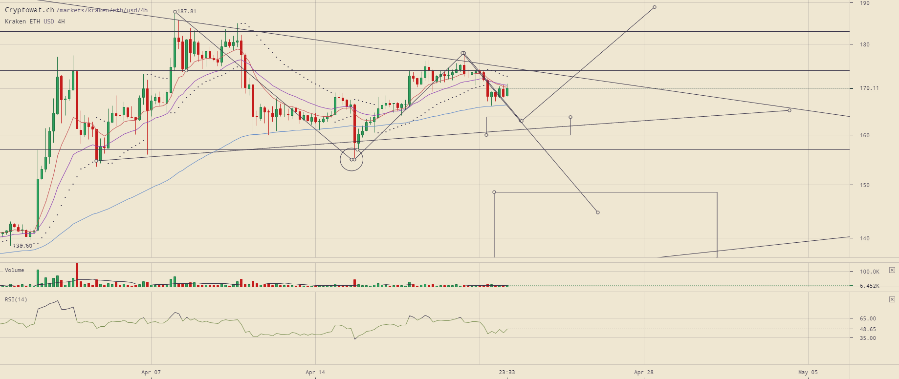 kraken-ethusd-Apr-22-2019-10-36-27.png