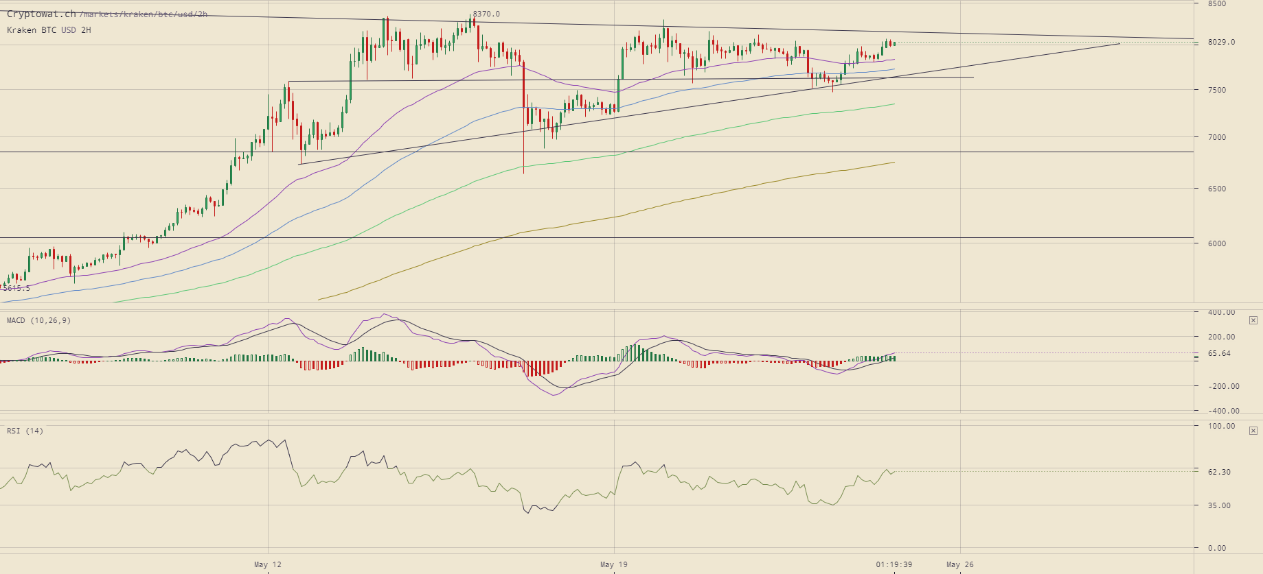 kraken-btcusd-May-24-2019-17-40-21.png