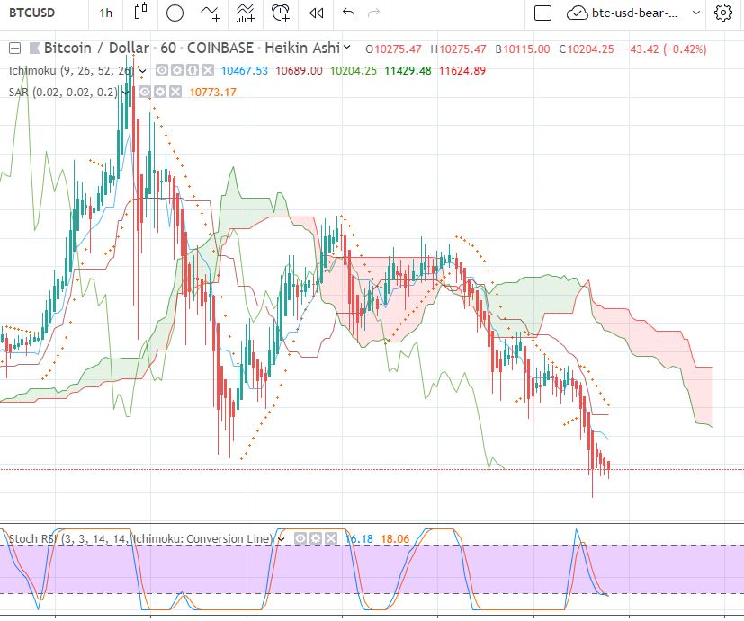 btc-1heure.JPG