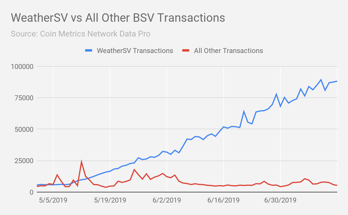 bsv-meteo6.png