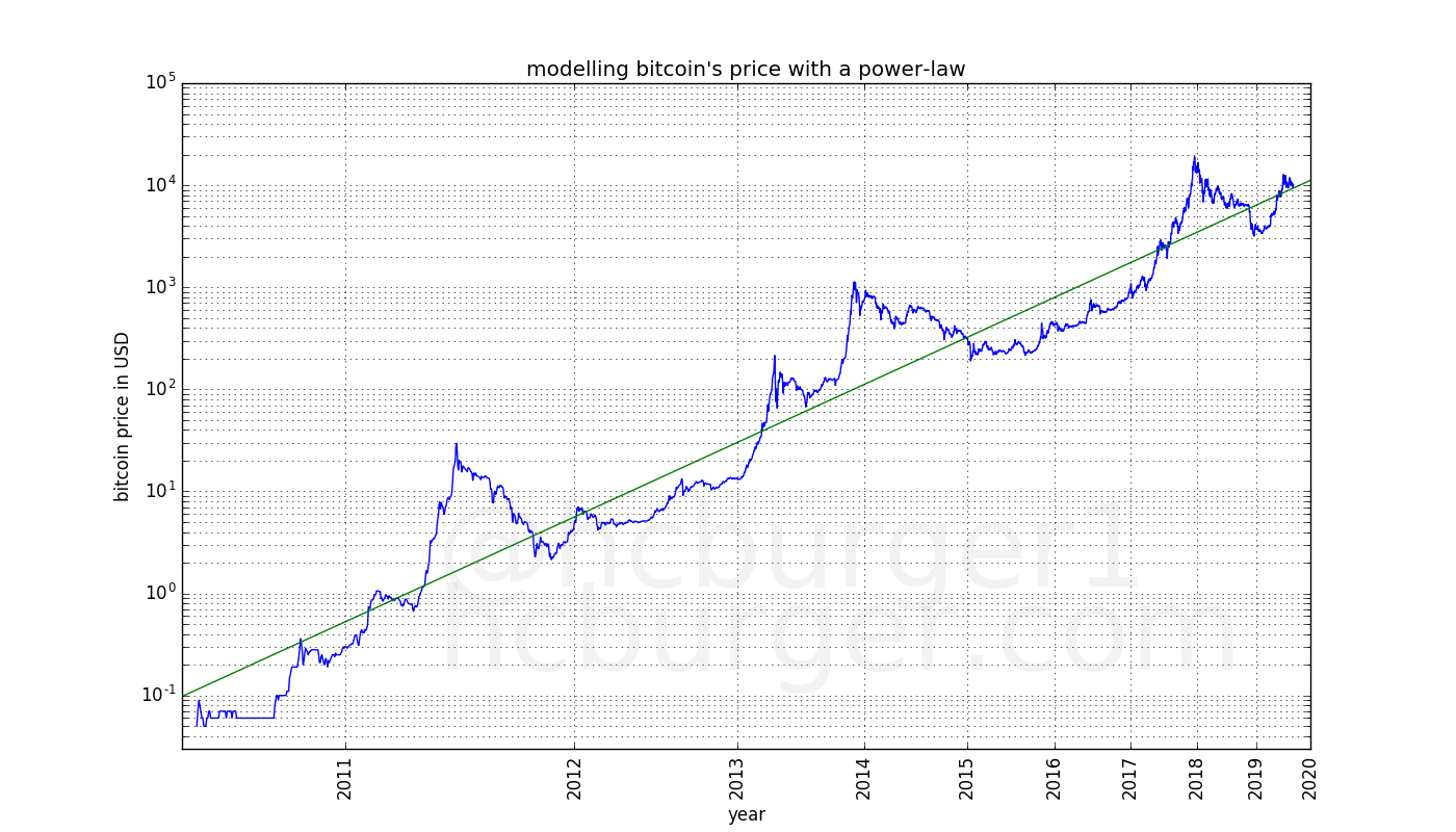 loi-bitcoin-prevision.png