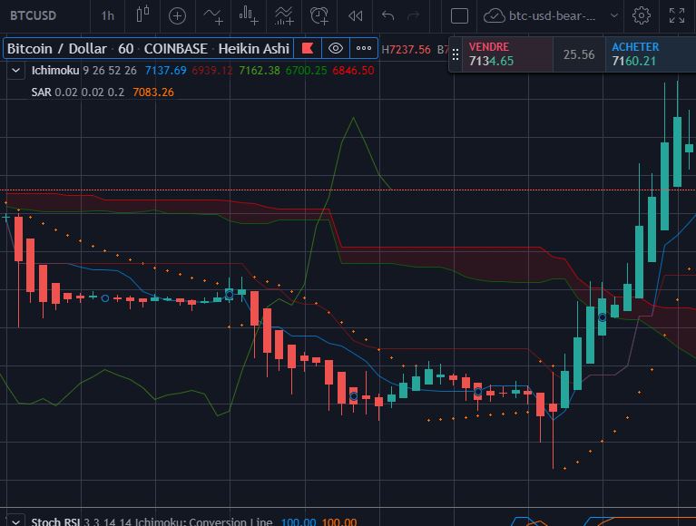 bitcoin-pump-17dec-2019.JPG