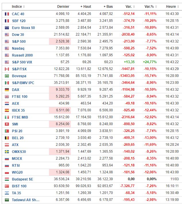 btc-indice-bourse-mondiale-crack-12-03-2020.JPG