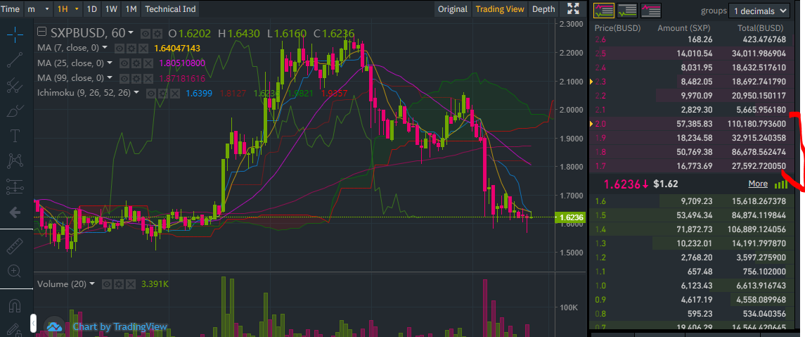 sxp-23btc-27-juillet.PNG