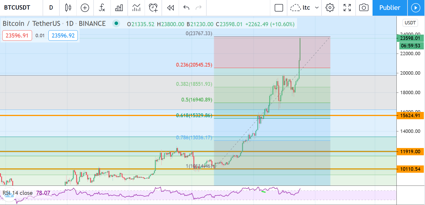 btcfibo2.png