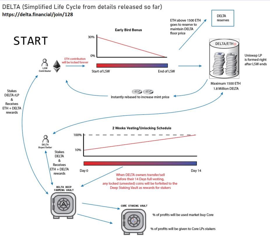 Delta_Lifecycle.JPG