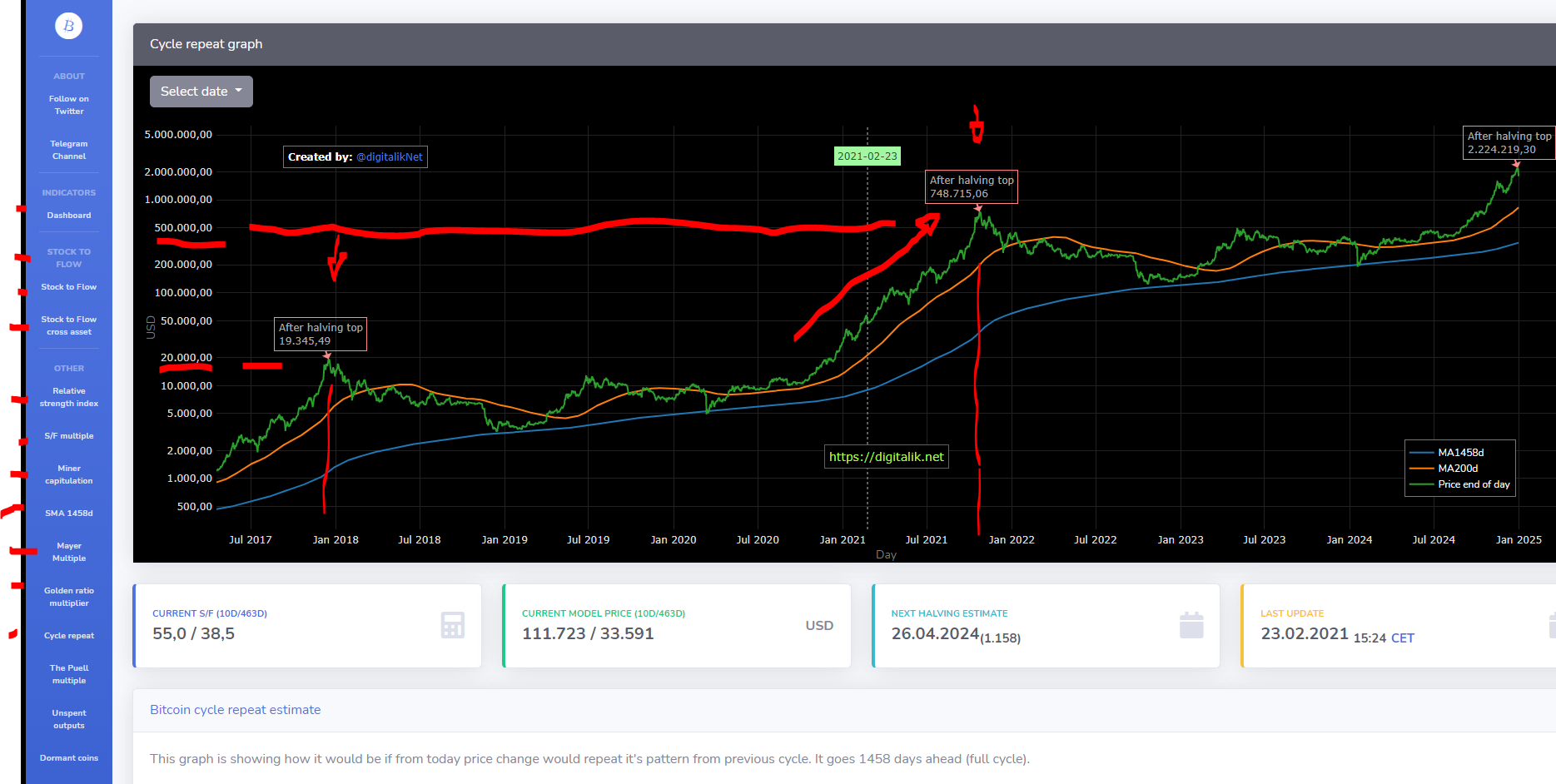 digitalik-bitcoin-cycle-2021.PNG